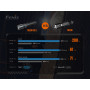 Fenix TK20R V2 rechargeable flashlight  - 3000 lumens